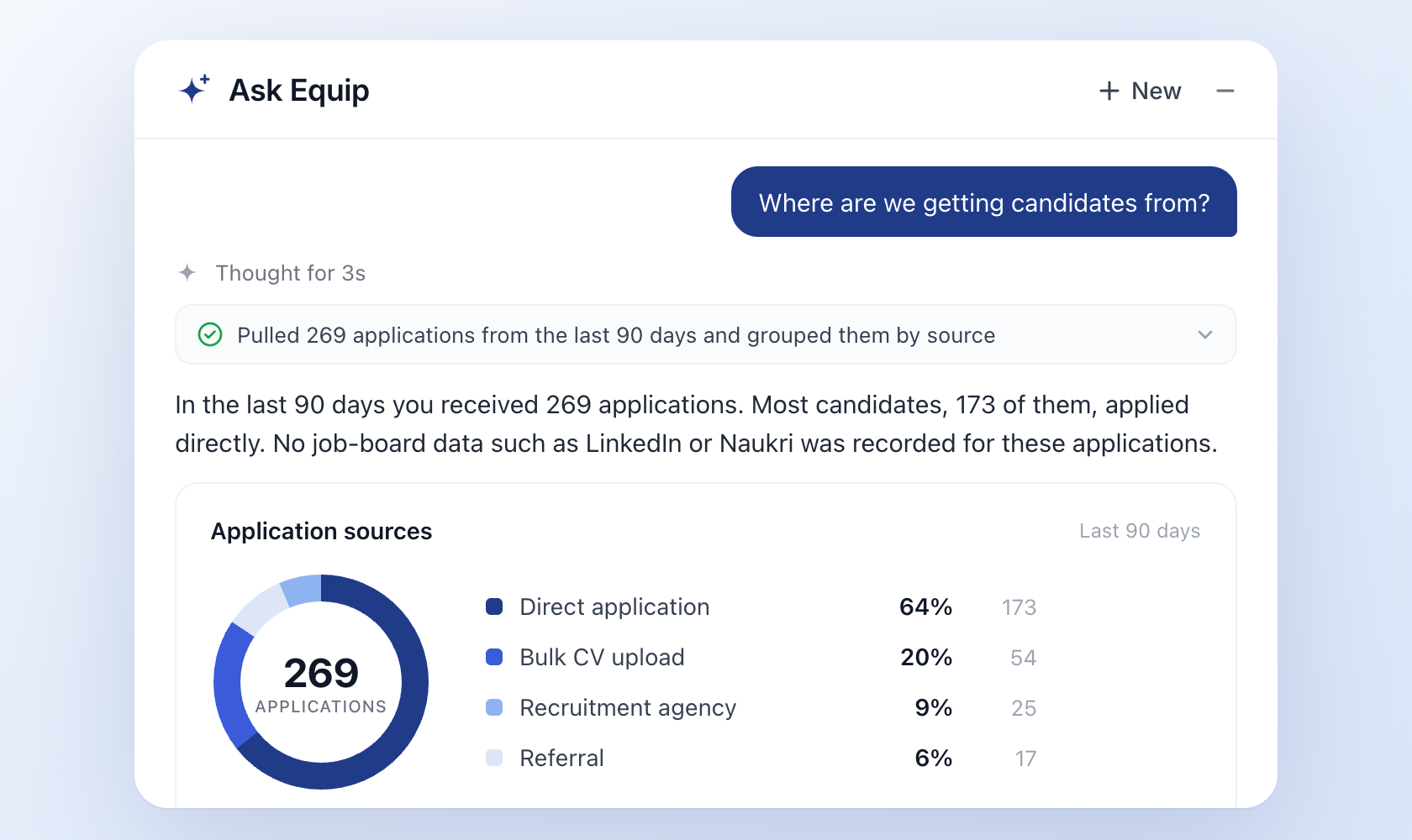 insights from equip's mcp