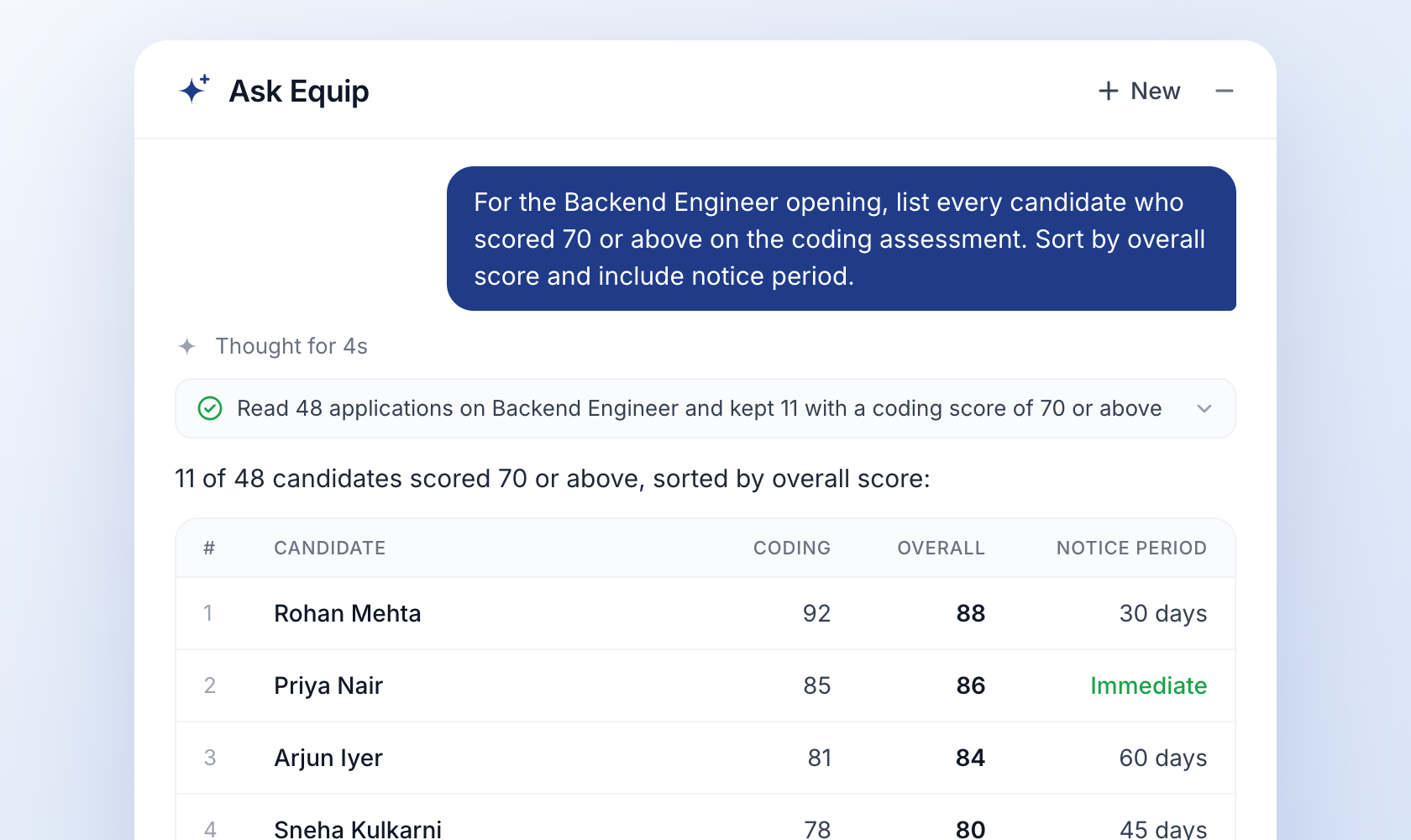 Ask Equip listing Backend Engineer candidates who scored 70 or above on the coding assessment, sorted by overall score with notice period