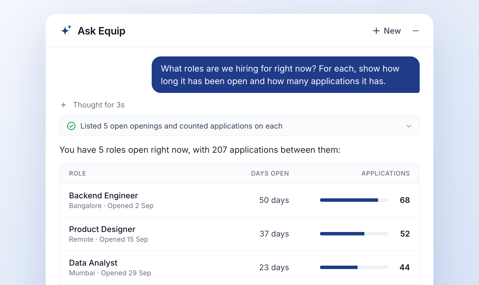 Ask Equip listing open roles with days open and application counts